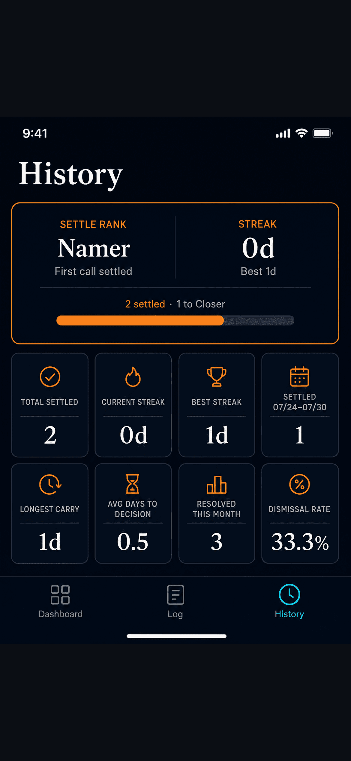 History view showing settle rank, streaks, total settled, and average days to decision